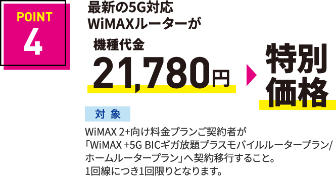 POINT4 最新の5G対応WiMAXルーターが機種代金21,780円▶特別価格0円 対象：WiMAX 2+向け料金プランご契約者が「WiMAX +5G BICギガ放題プラスモバイルルータープラン/ホームルータープラン」へ契約移行すること。1回線につき1回限りとなります。