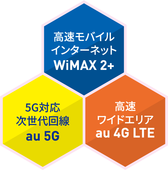 高速モバイルインターネットWiMAX 2+、5G対応次世代回線au 5G、高速ワイドエリアau 4G LTE