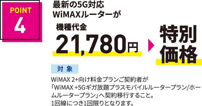 POINT4 最新の5G対応WiMAXルーターが機種代金21,780円▶特別価格2円（税込）対象：WiMAX 2+向け料金プランご契約者が「WiMAX +5Gギガ放題プラスモバイルルータープラン/ホームルータープラン」へ契約移行すること。1回線につき1回限りとなります。