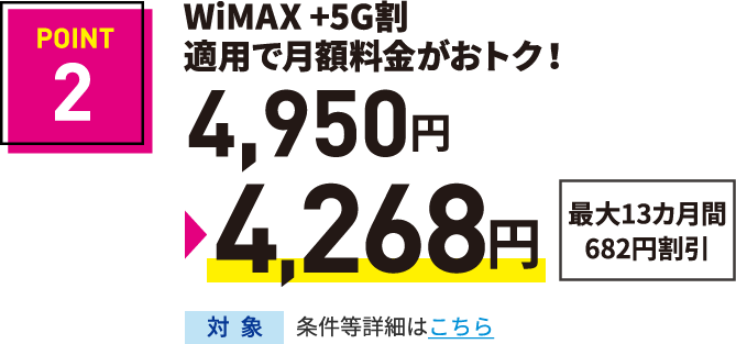 POINT5 WiMAX +5G はじめる割適用で月額料金がおトク！4,950円▶4,268円「最大25カ月間682円割引」対象：条件等詳細はこちら
