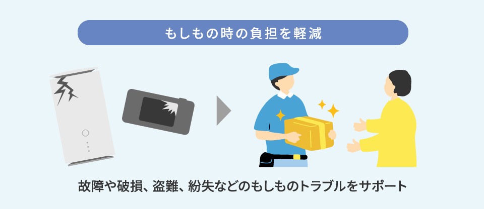 もしもの時の負担を軽減　故障や破損、盗難、紛失などのもしものトラブルをサポート