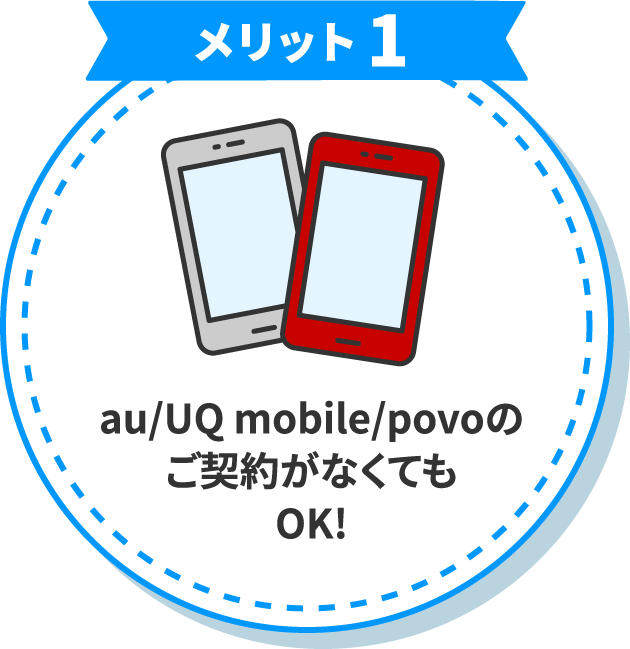 メリット1 au/UQ mobile/povoのご契約がなくてもOK!